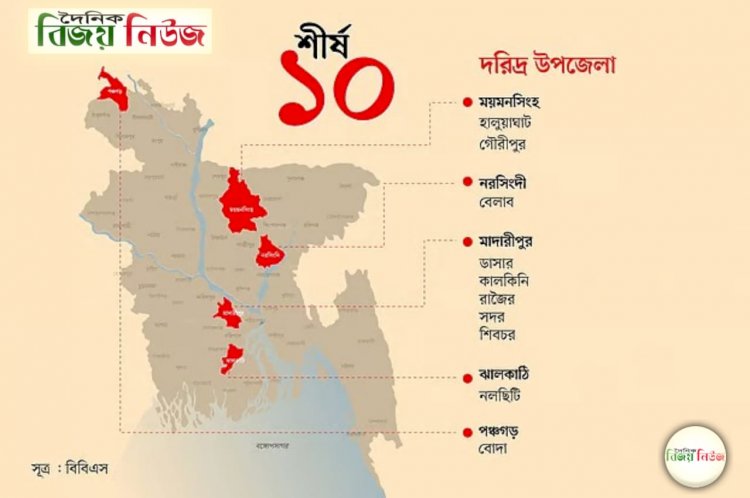 দারিদ্র্যের তালিকায় মাদারীপুরের আধিপত্য, ৫ উপজেলা